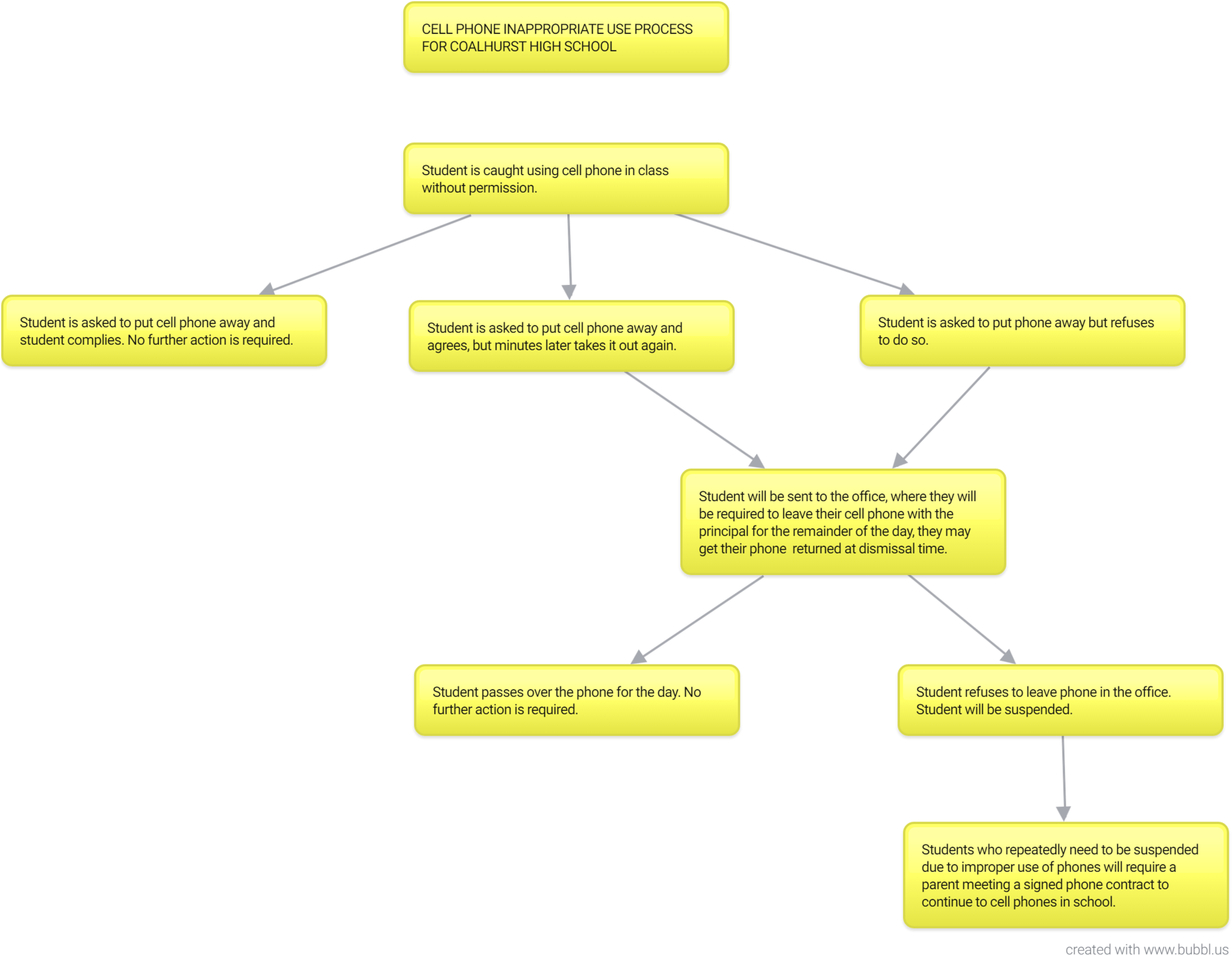 Coalhurst High School - Parallel (2000x1563), Png Download