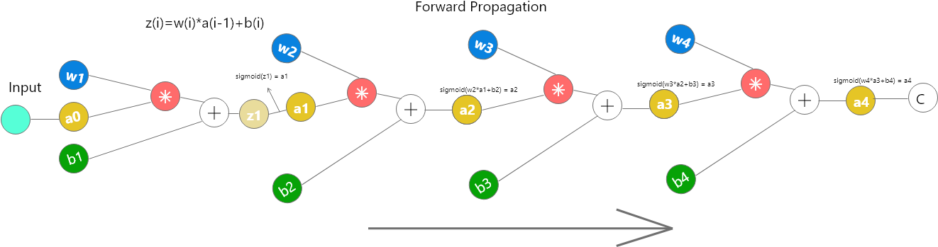 1*uatneuq0dkbvddi79y3z9a - Diagram (1321x355), Png Download