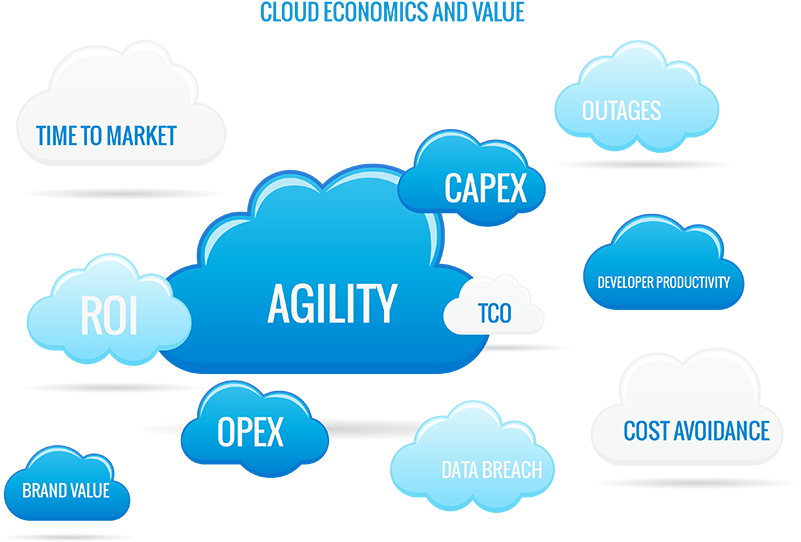While Few Will Dispute The Hard Cost Savings Of Cloud, - Web Page (800x579), Png Download