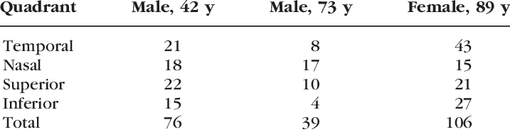 Nadph D Positive Cngcs Counted In The Various Quadrants - Žemaitė (717x186), Png Download