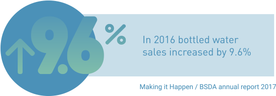 Uk Bottled Water Types, - Water (561x219), Png Download