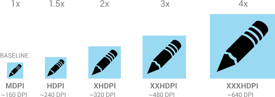 Android Icon Display Densities - Android Icon Sizes (1000x380), Png Download
