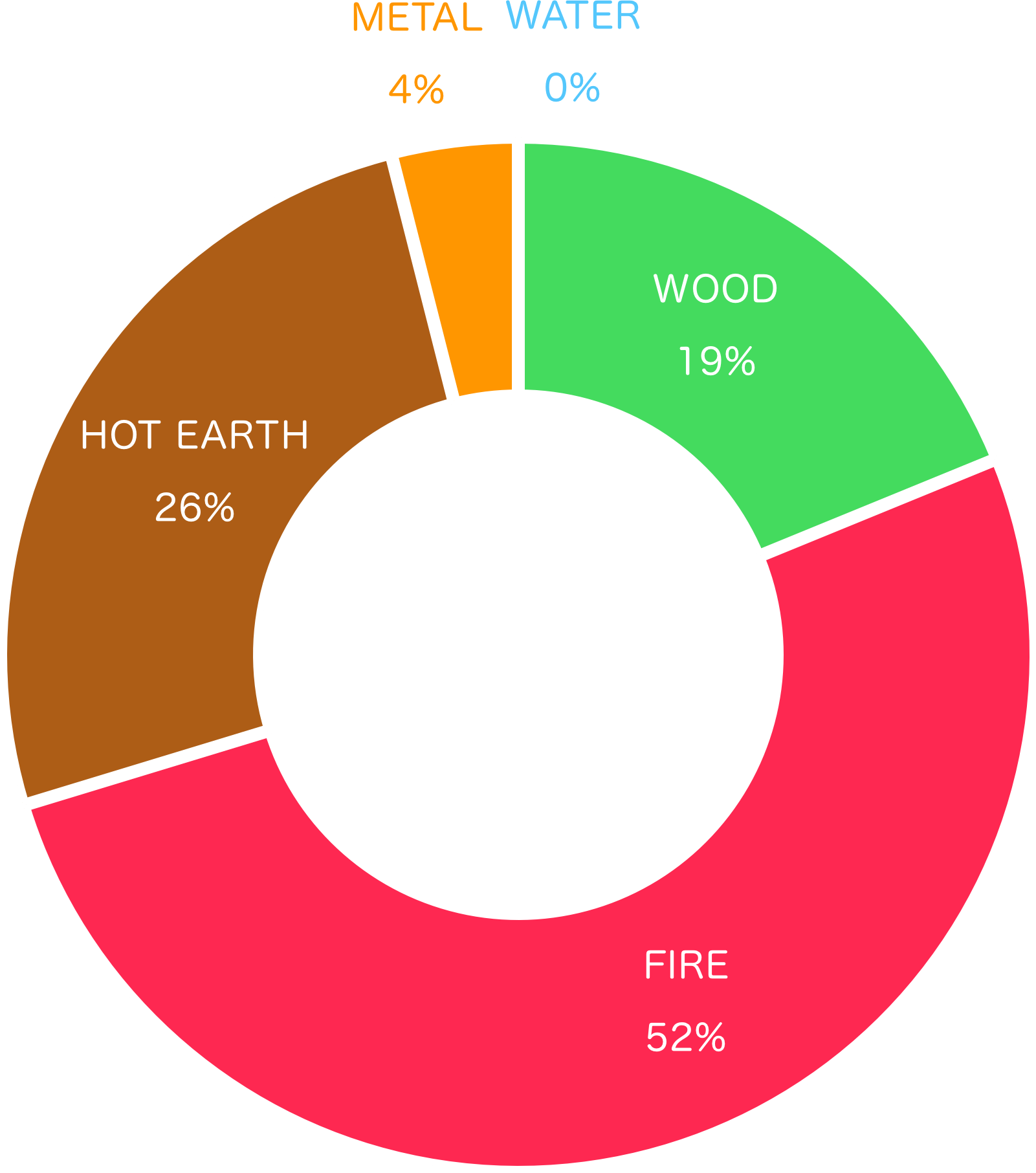 Shia Labeouf, A Famous Actor, Is A Good Example Of - Cores Quentes E Cores Frias (1601x1813), Png Download