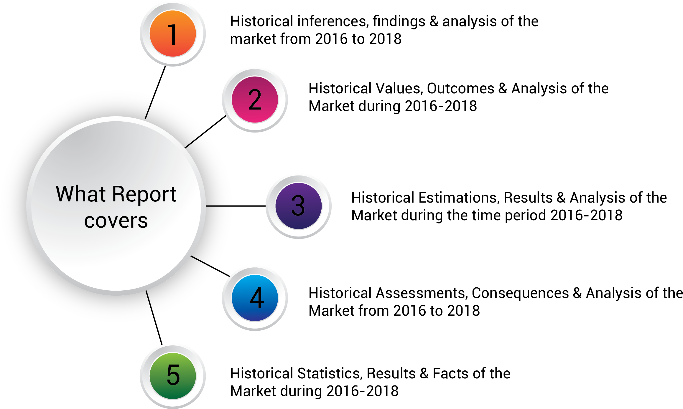 Stage Curtains Market Report Also Splits The Market - Diagram (2709x1459), Png Download
