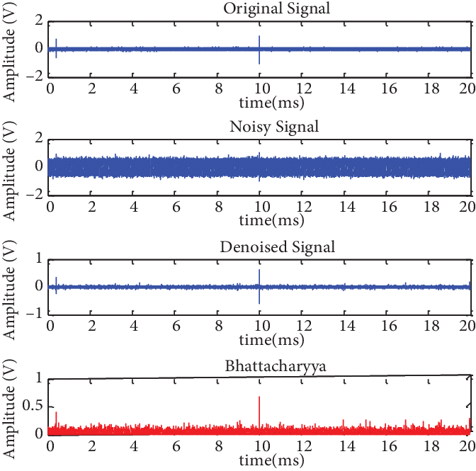 Denoising Of Pd Arising From Fixed Metallic Particles - Carmine (672x665), Png Download