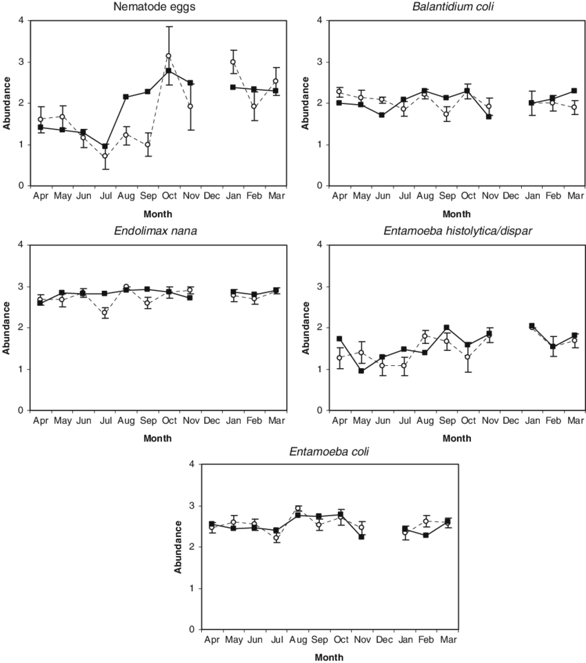 Open Symbols, Females - Diagram (850x962), Png Download