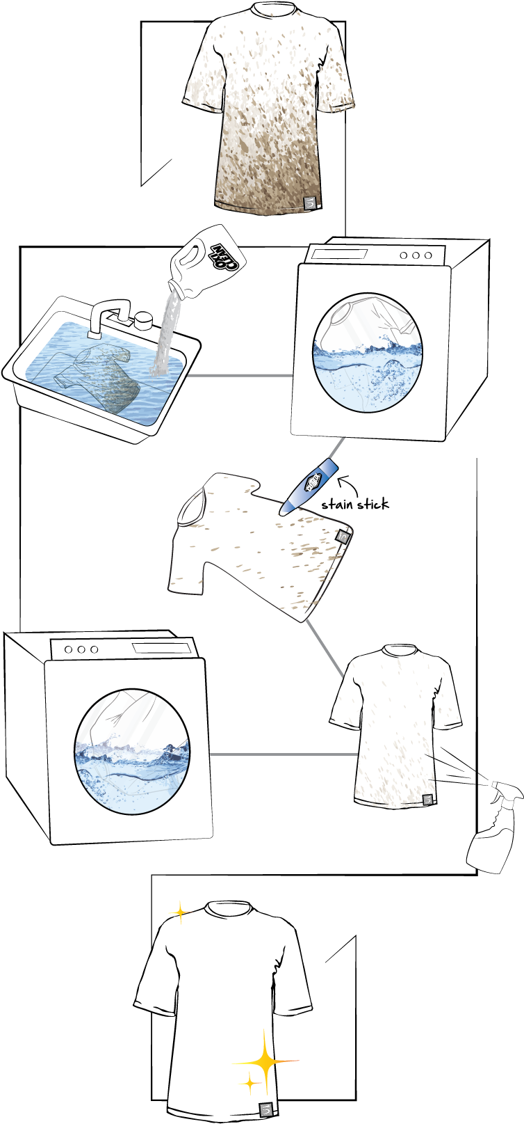 White Cleaning Process Stain Stick - Cartoon (1011x1647), Png Download