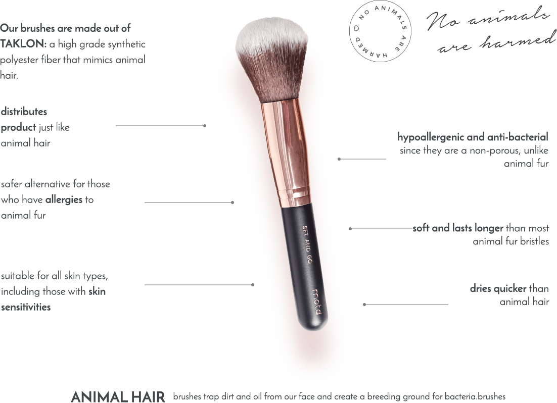 Try Watching This Video On Www - Makeup Brushes (1102x798), Png Download