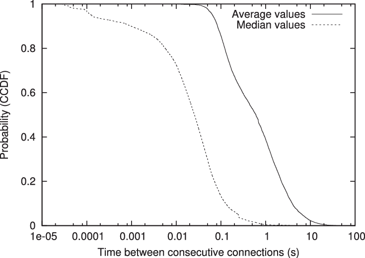 K-distances Graph - Diagram (735x521), Png Download