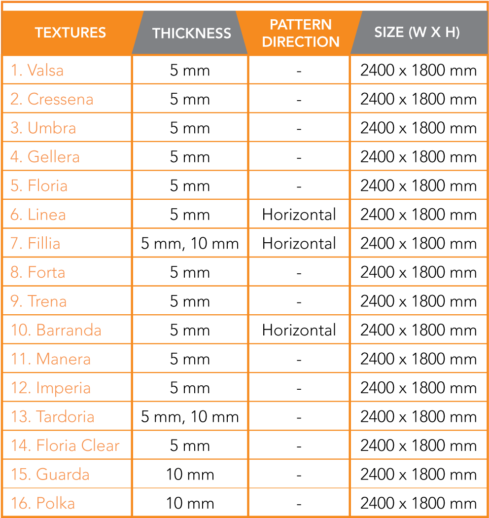 Specifications - Ejemplo De Valores Nulos (1032x1084), Png Download