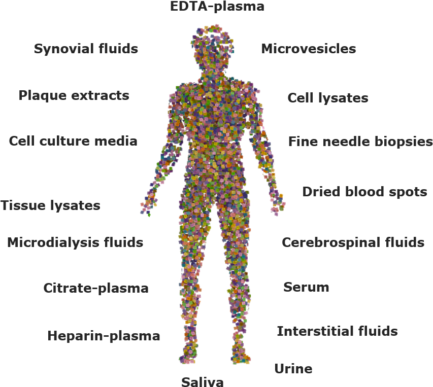 Biomarker List - Illustration (926x796), Png Download