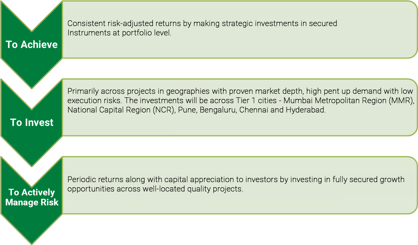 Business Objective - Indiabullsamc - Business Objectuive (1349x784), Png Download