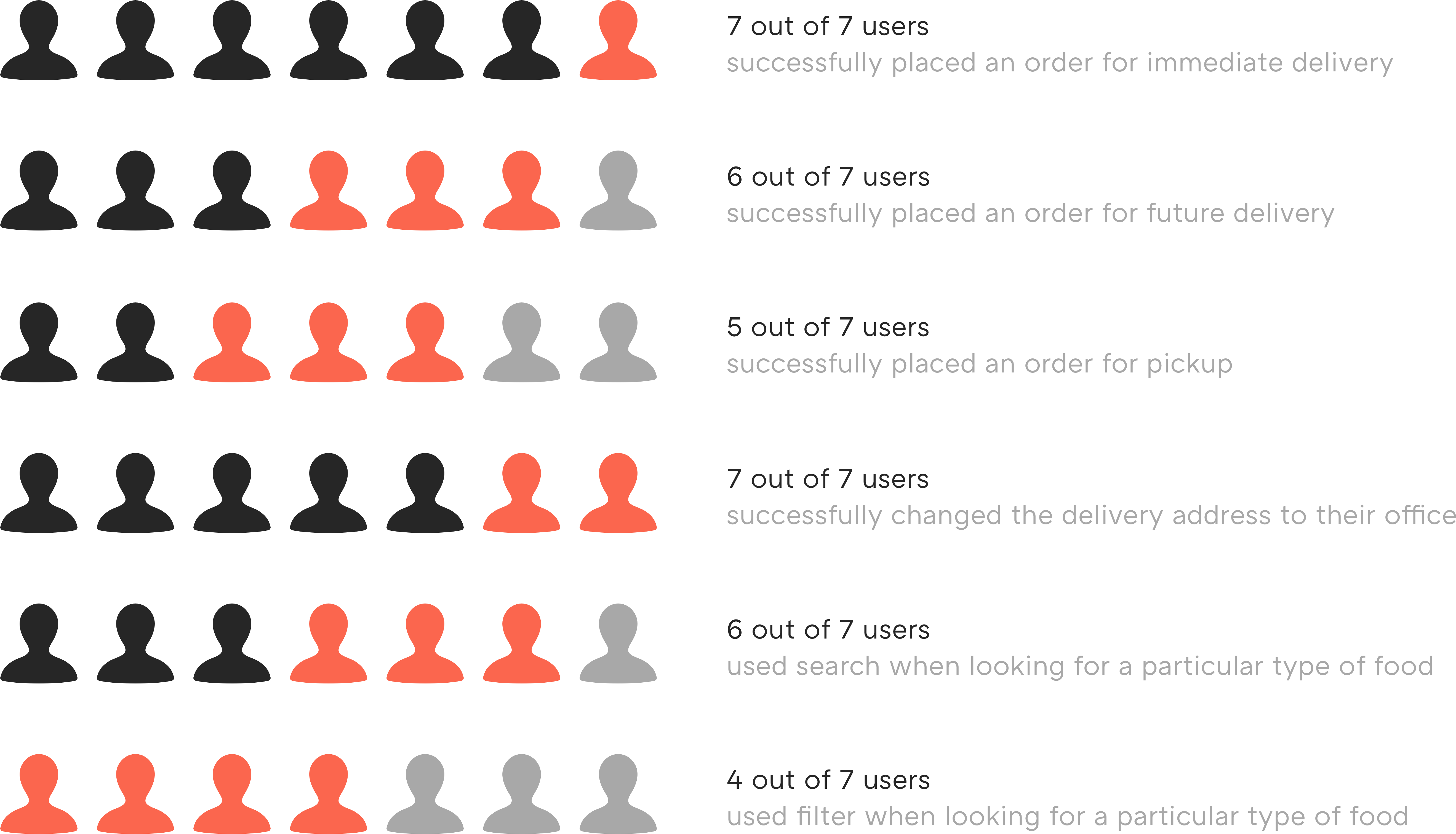Redesign Test Results - Circle (5310x3038), Png Download