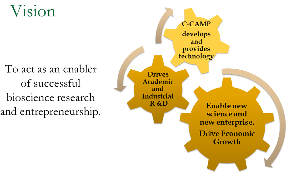You Are Here - Methods Of Studying The Microbiome (982x627), Png Download