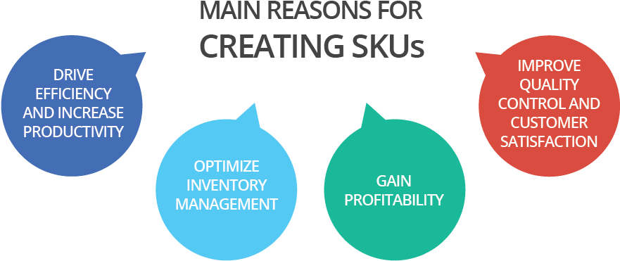 Why Creating Skus - Circle (1025x513), Png Download