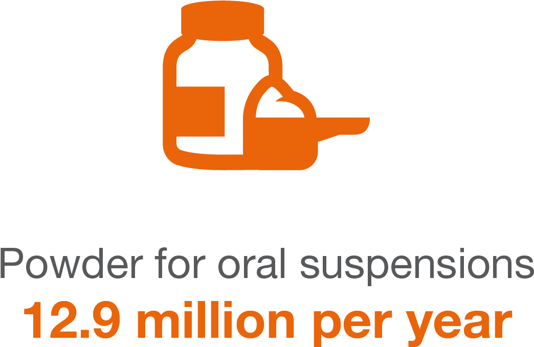 Neopharma's Commitment To Quality And State Of The (1187x970), Png Download