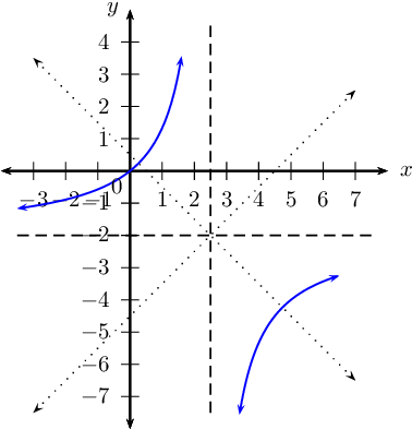 Diagram (654x654), Png Download