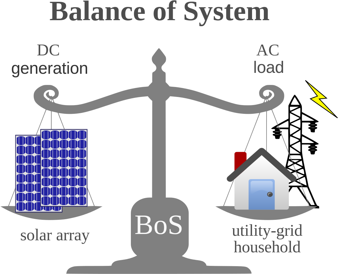 Balance Of System - Balance Of System In Solar (1200x950), Png Download