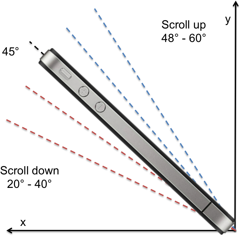 Orientation & Tilt Zones - Slope (804x797), Png Download