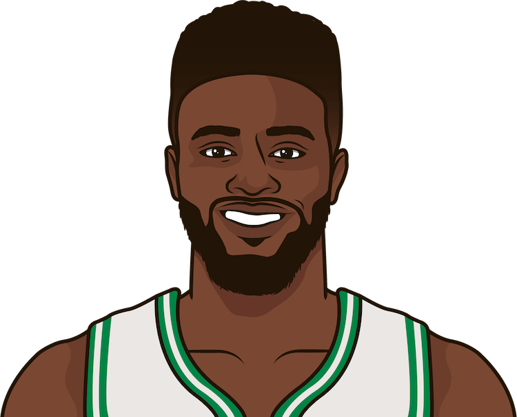 The Boston Celtics Have Played In 7 Games When Recording - Cartoon Drawings Of Kevin Durant (750x606), Png Download
