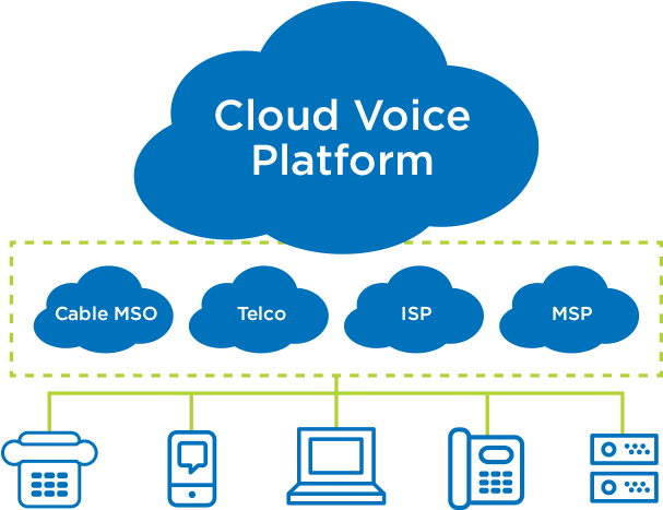 Cloud Voice Providers (634x495), Png Download