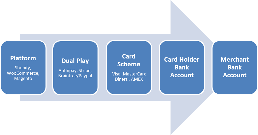 Scenario - Mentoring Process (987x517), Png Download