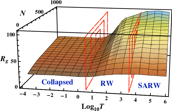 The Pre-factor R0 In Vs - Diagram (710x467), Png Download