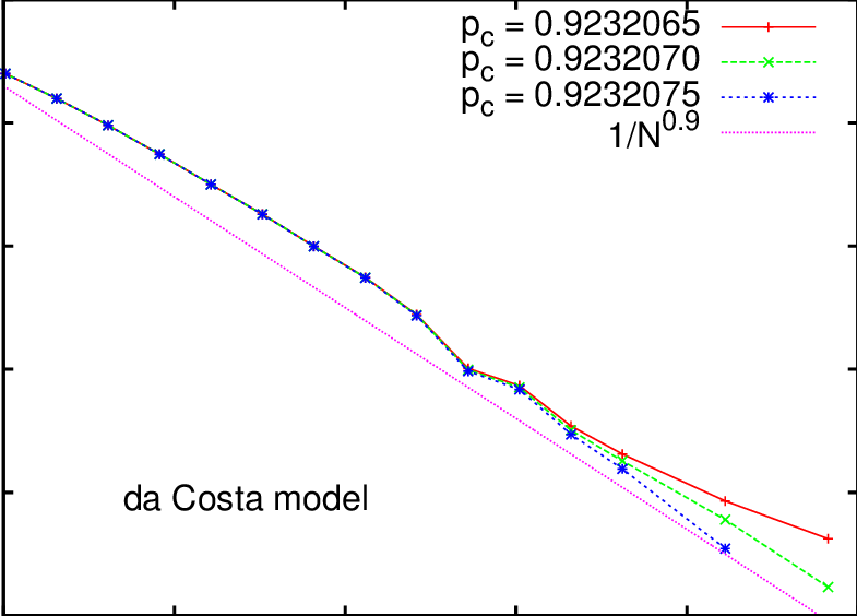 Log-log Plot Of Pc(n ), Defined As The Value Where - Plot (785x564), Png Download