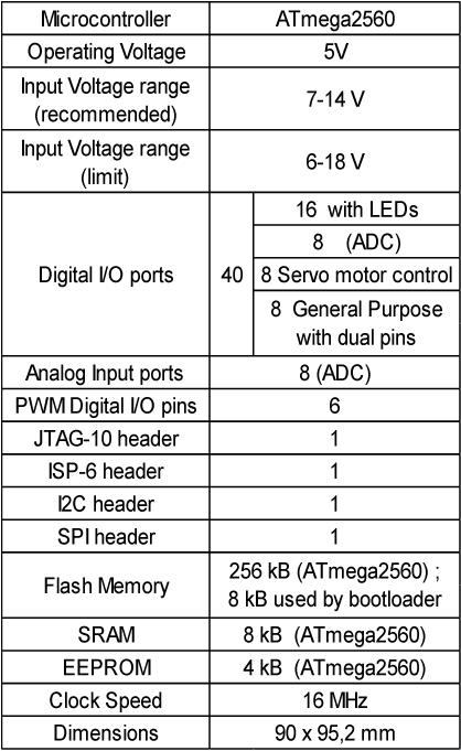 The Emoro 2560 Also Includes A Buzzer And An Led For - Document (449x690), Png Download