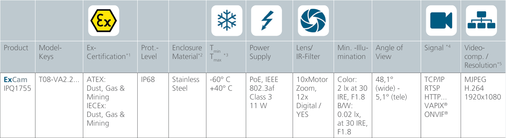 Some Features And Data - Atex Directive (1683x461), Png Download