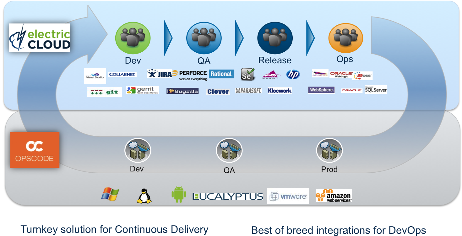 Chef Blog - Electric Cloud (1475x762), Png Download