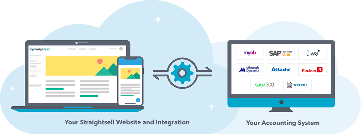 Ecommerce Websites That Easily Integrate With Your - Diagram (1170x436), Png Download