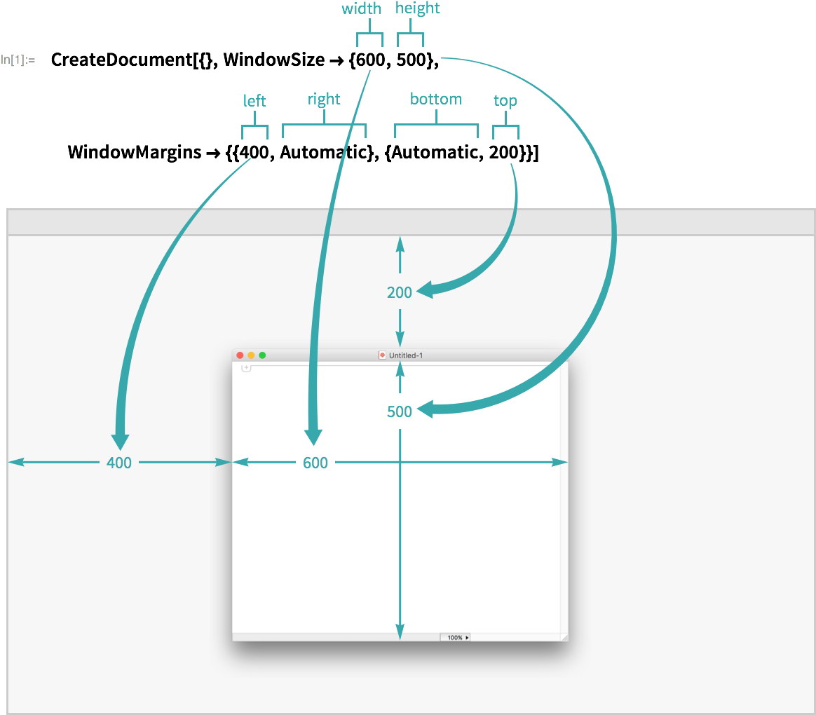 Windowsize Specifies The Size Of A Window's Content - Diagram (1342x1034), Png Download