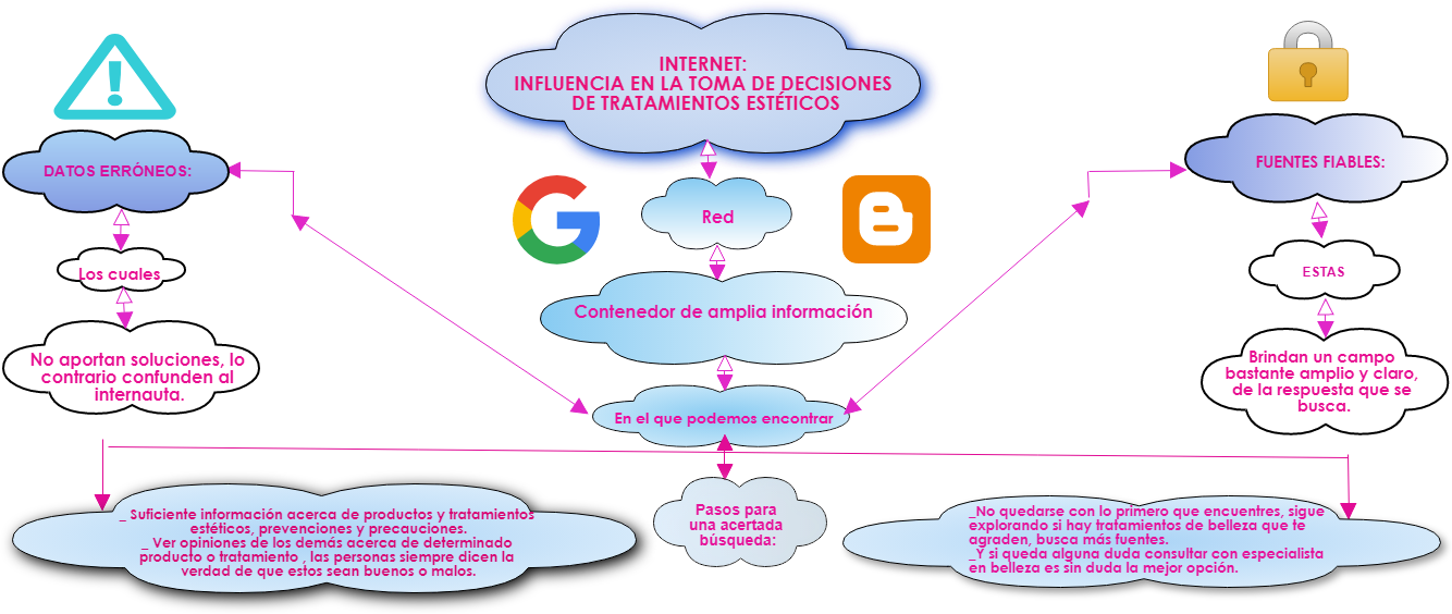 Org Chart Internet - Blogger Favicon (1334x564), Png Download