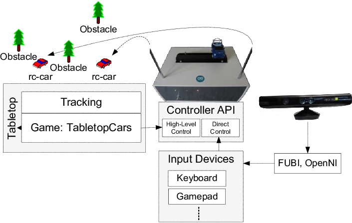 The System Outline Of Tabletopcars - Network (705x447), Png Download
