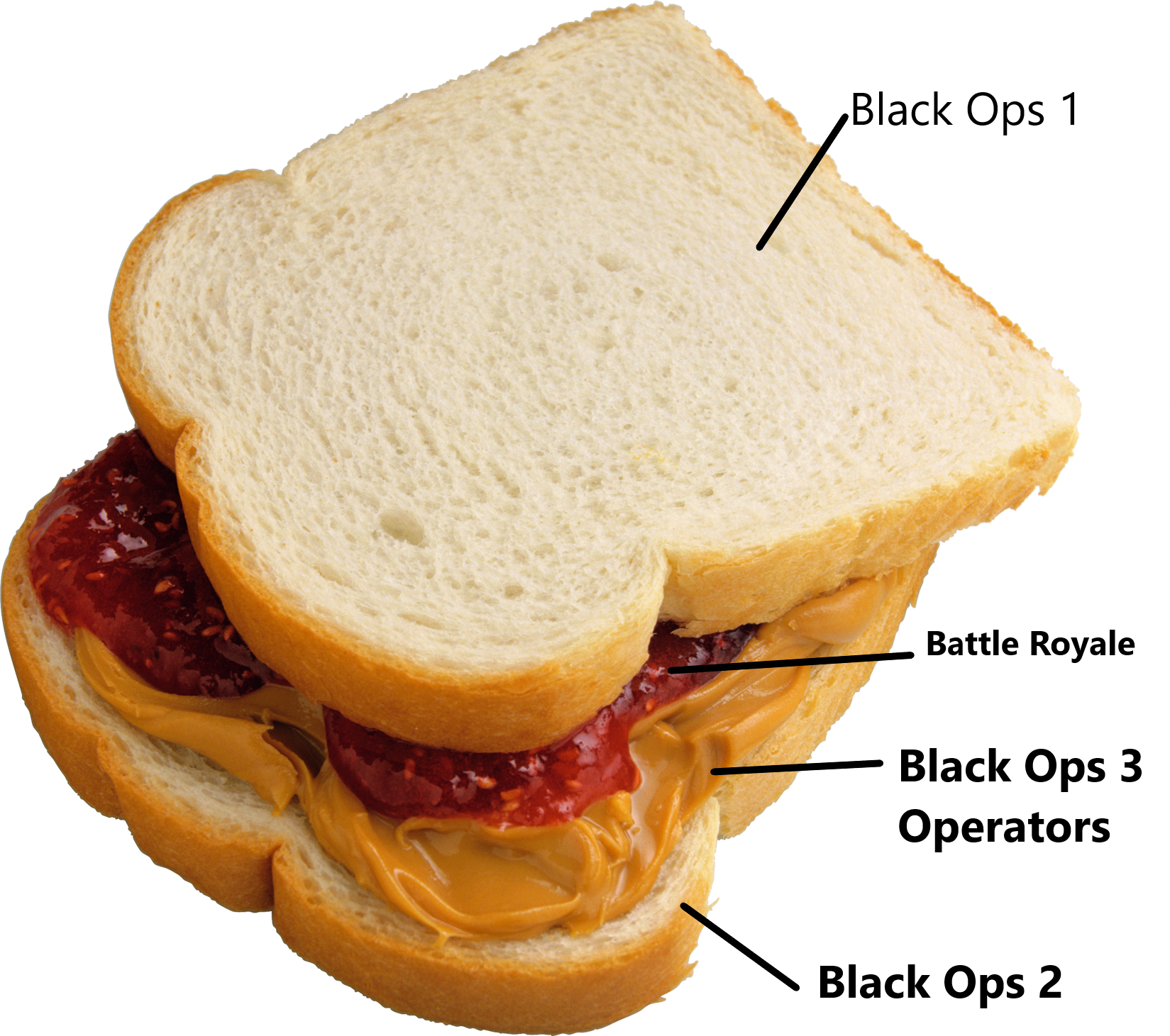 Imageblack Ops 4 Development Cycle Must Have Been Like - Peanut Butter And Jelly Sandwich Transparent (1649x1461), Png Download