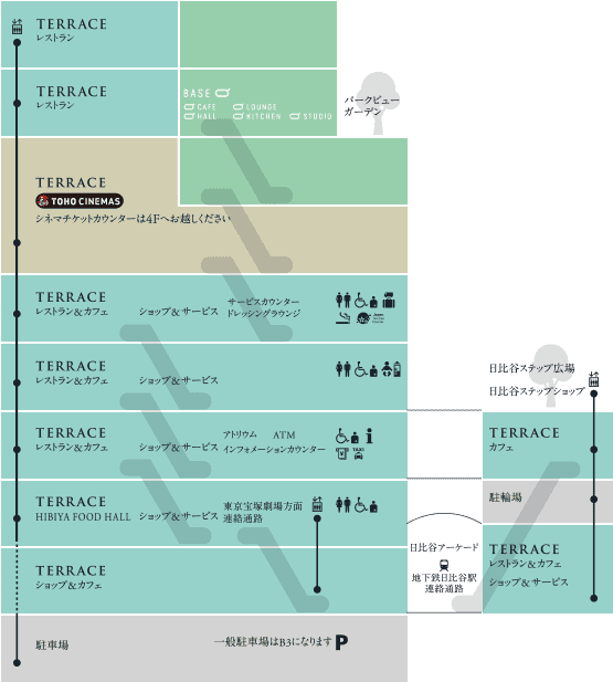 Floor Map - ミッドタウン 日比谷 フロア ガイド (664x616), Png Download