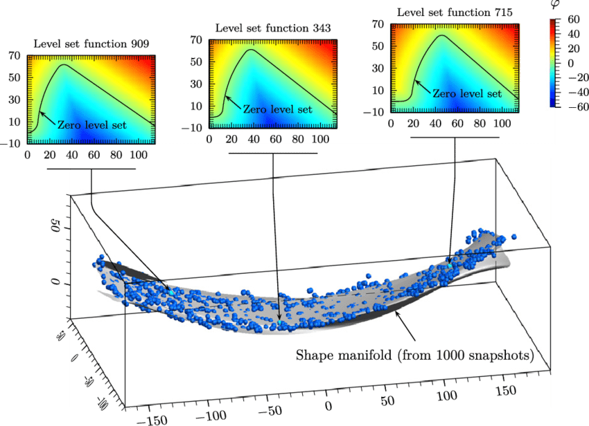Concept Of Shape Manifold Connecting All Admissible - Diagram (850x616), Png Download