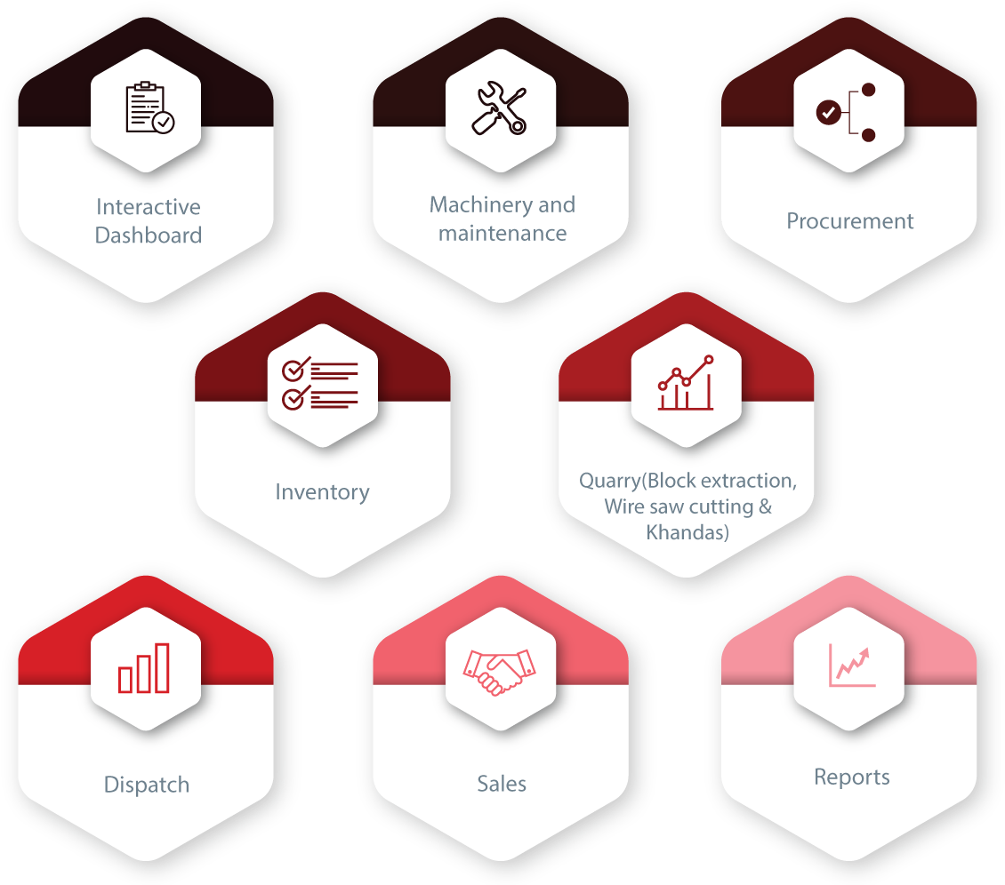 Key Modules In Stone Pro - Diagram (1200x1000), Png Download