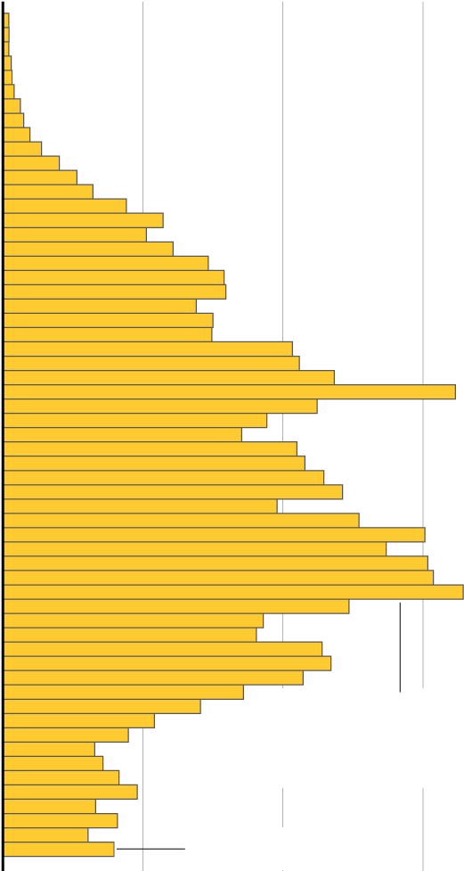 0 - Parallel (588x1014), Png Download