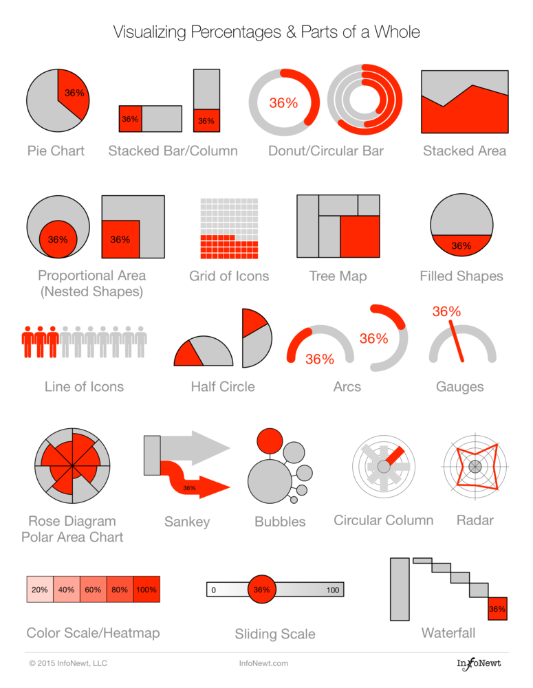 Visualizing Percentages 20 Ways Infonewt Square (1000x1000), Png Download