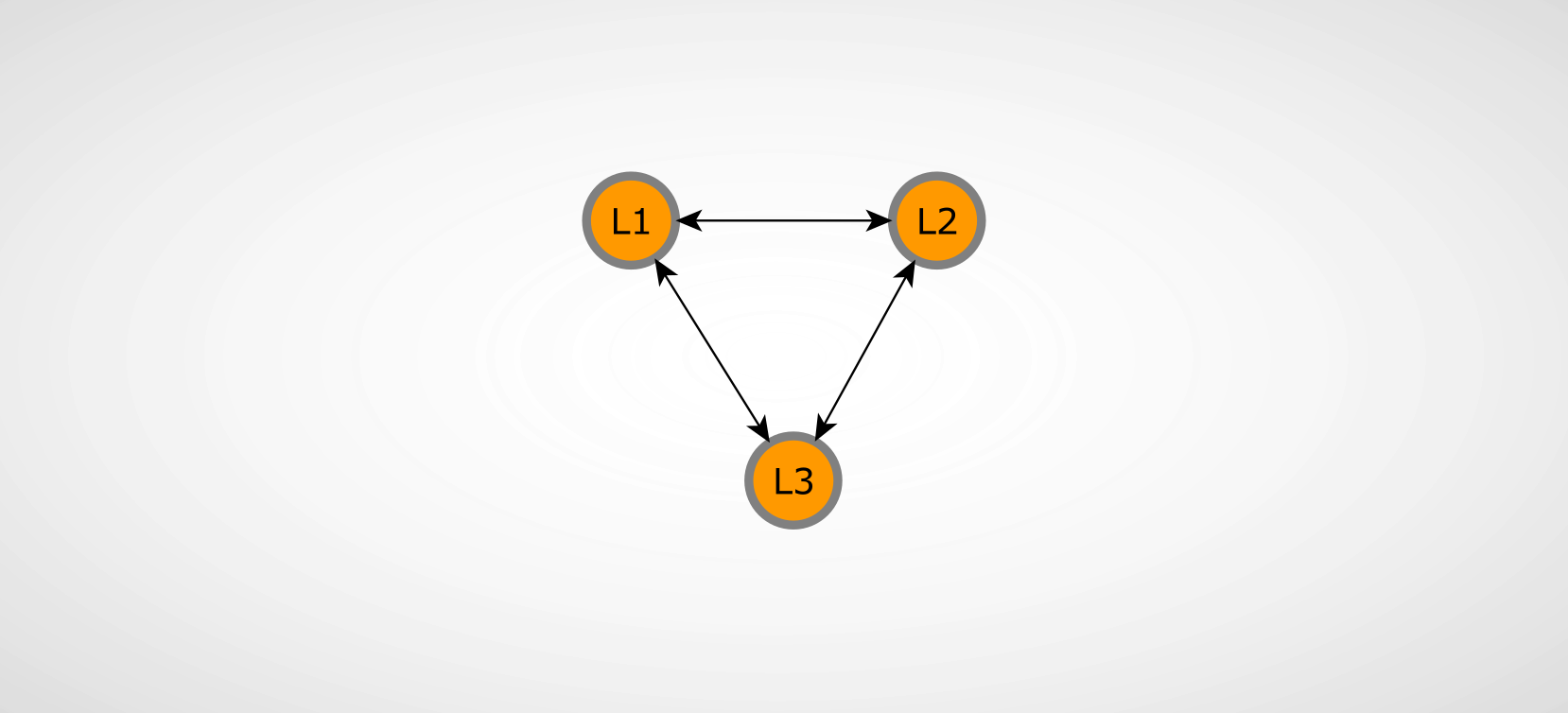 Chaos Testing Of An Event-sourced Application - Circle (1658x754), Png Download
