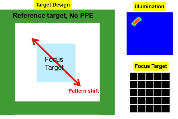 Rotated Single Pole Source Is Used To Illuminate The - Diagram (681x456), Png Download