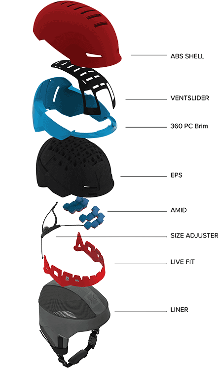 It's All The Features And Every Detail Of Our Helmets (804x755), Png Download