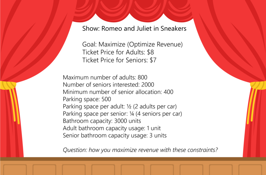 Supply Chain Optimization Algorithm - Theater Curtain (1024x675), Png Download