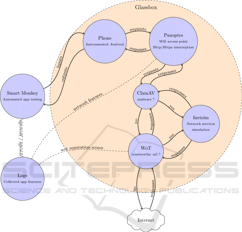 Glassbox-architecture Overview - - Charing Cross Tube Station (850x814), Png Download