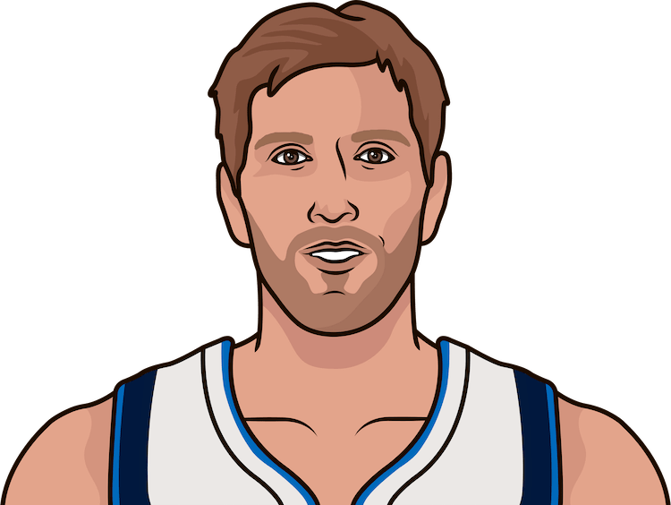 Dirk Nowitzki - Cartoon (750x564), Png Download