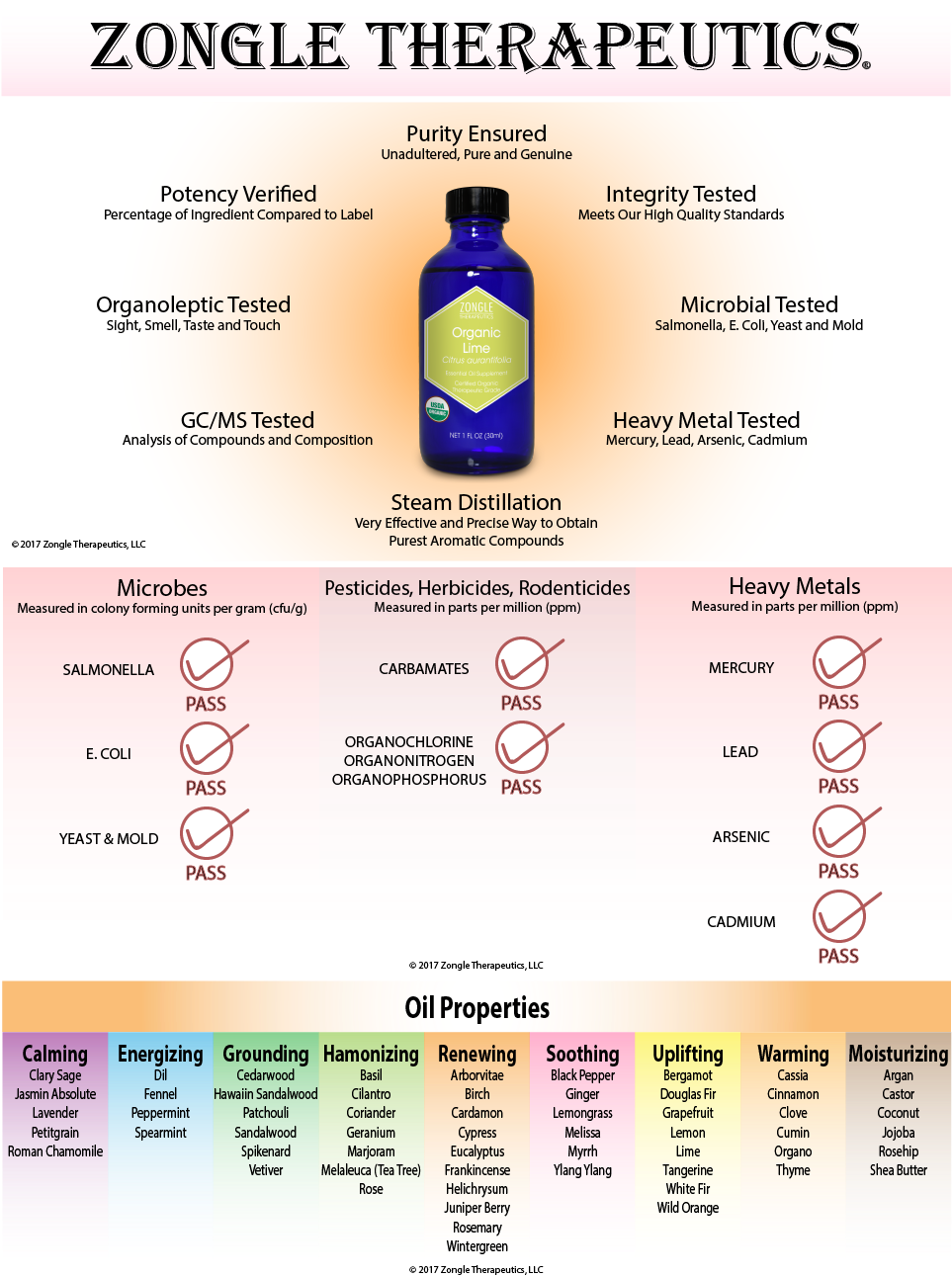 Lime Oil - Essential Oils Safe To Ingest (970x1300), Png Download