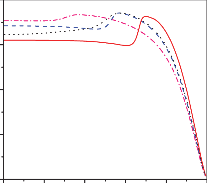 The Radial Distribution Of The Dust Particle Surface - Plot (660x583), Png Download