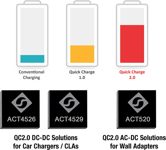 Activecharge Diagram - Mobile Phone (720x550), Png Download